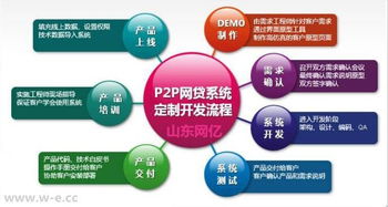 山東網億網絡科技 一站式技術解決方案，助力企業數字化轉型