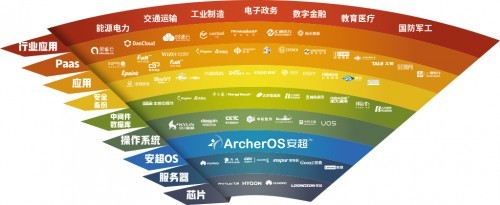 華云數(shù)據(jù)緊抓信創(chuàng)變革機遇 積極探索推廣信創(chuàng)發(fā)展新模式
